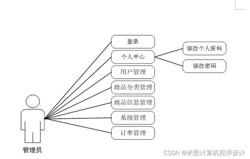 基于Django的商品數據化運營系統設計與實現