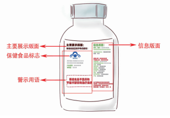 保健食品不是藥，認清本質保健康